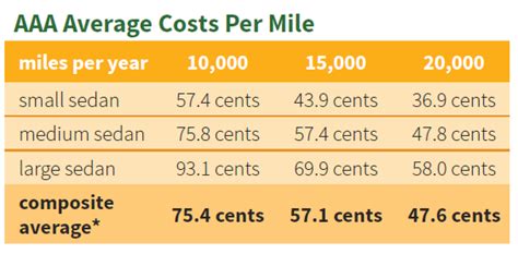 carpool rate in philippines